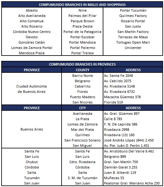 Compumundo Partner Companies