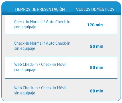 Preguntas frecuentes y puntos contacto