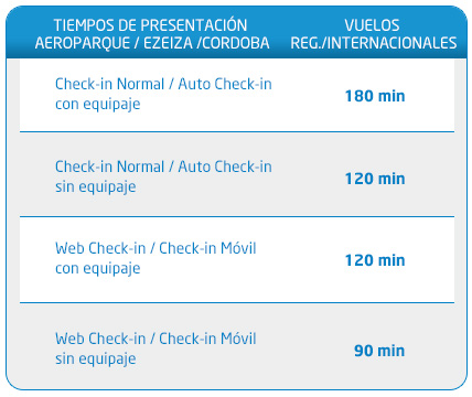 Preguntas frecuentes y puntos contacto