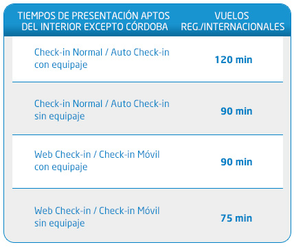 Preguntas frecuentes y puntos de